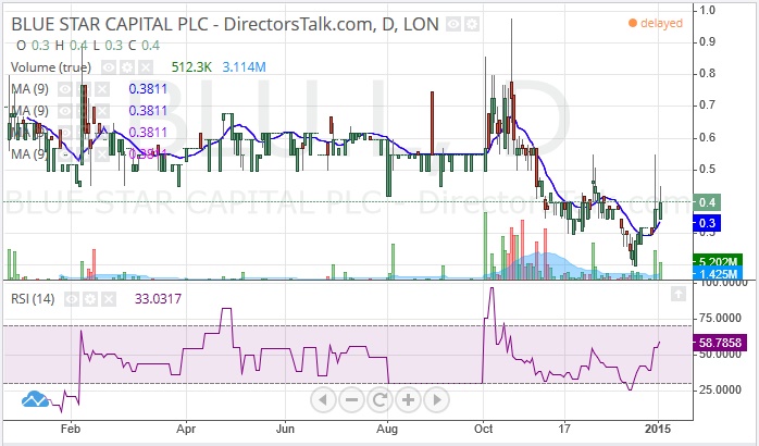 Blu capital forex